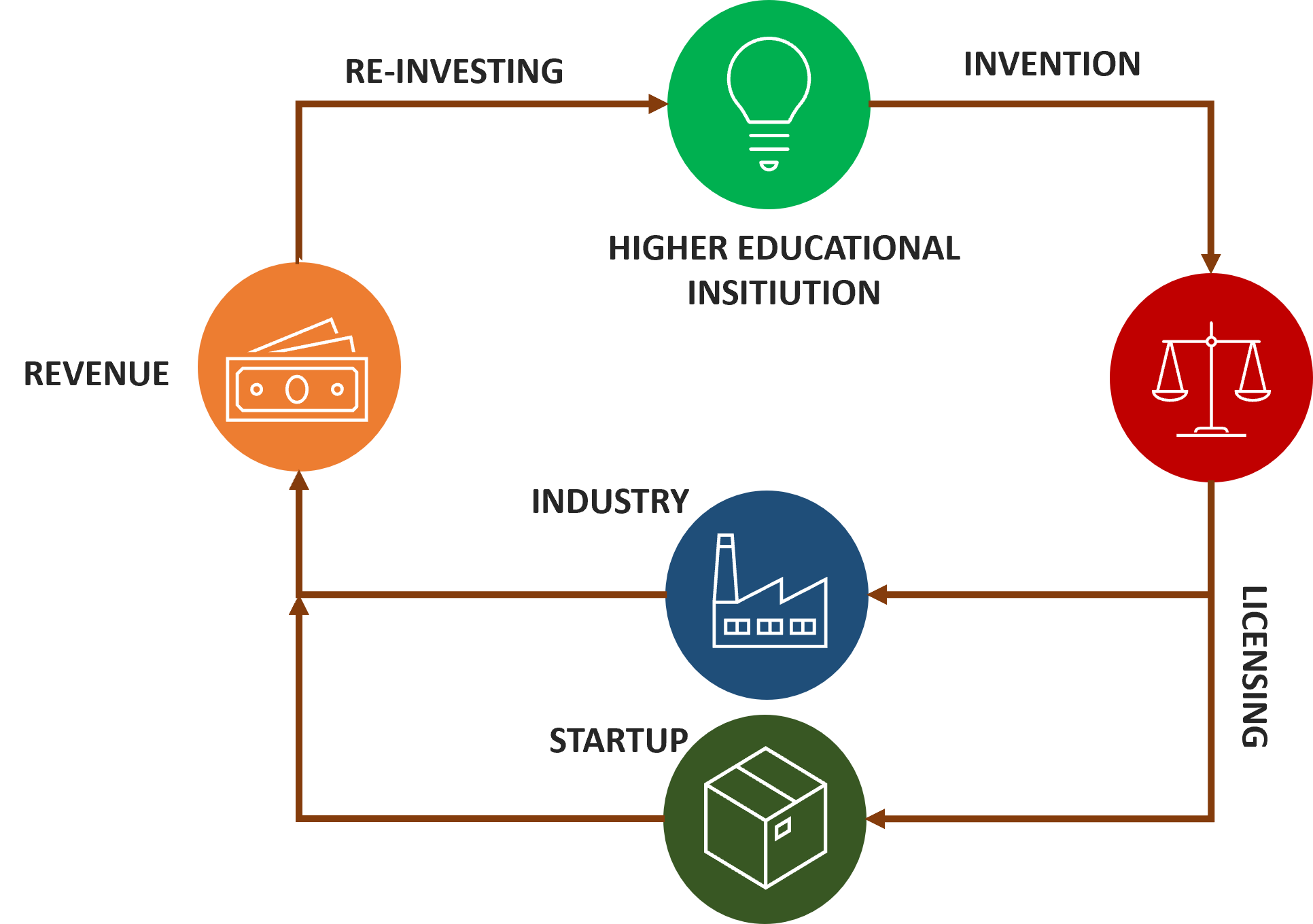 ip diagram